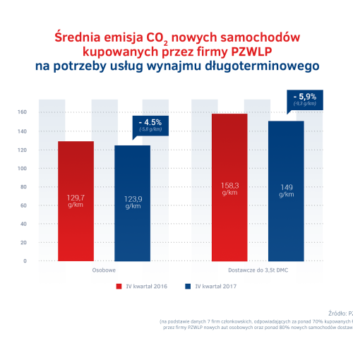 Emisja CO2 - IV kw. 2017 vs IV kw. 2016.png